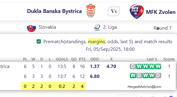 Dukla Banska Bystrica Vs MFK Zvolen screenshot