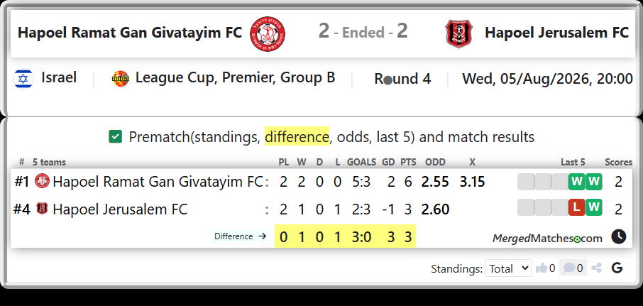 Hapoel Ramat Gan Givatayim FC Vs Hapoel Jerusalem FC screenshot