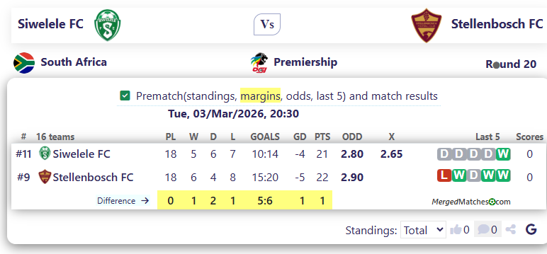 Siwelele FC Vs Stellenbosch FC screenshot