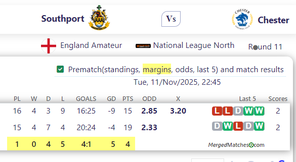 Southport FC Vs Chester FC screenshot