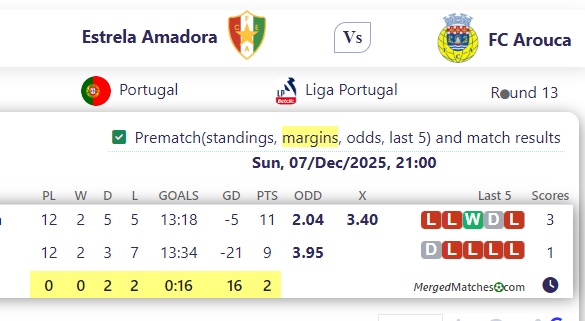 Estrela Amadora Vs FC Arouca screenshot