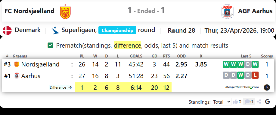 FC Nordsjaelland Vs AGF Aarhus screenshot