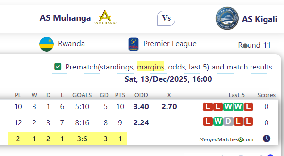 AS Muhanga Vs AS Kigali screenshot