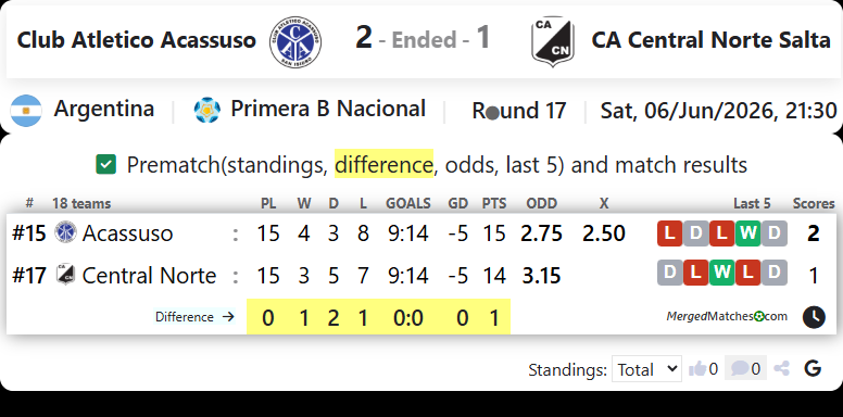 Club Atletico Acassuso Vs CA Central Norte Salta screenshot