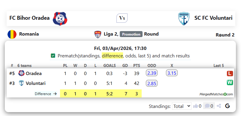 FC Bihor Oradea Vs SC FC Voluntari screenshot