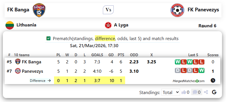 FK Banga Vs FK Panevezys screenshot