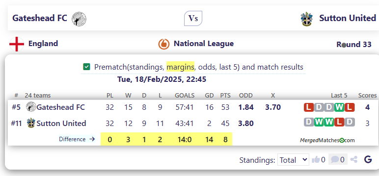 Gateshead FC Vs Sutton United screenshot