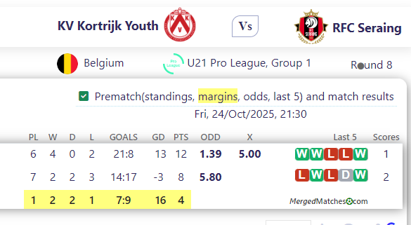 KV Kortrijk Youth Vs RFC Seraing screenshot