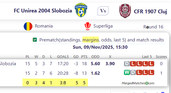 FC Unirea 2004 Slobozia Vs CFR 1907 Cluj screenshot