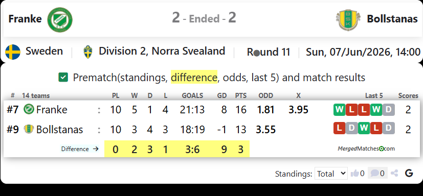 IK Franke Vs Bollstanas SK screenshot