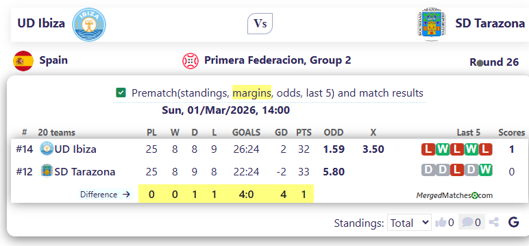 UD Ibiza Vs SD Tarazona screenshot