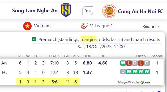 Song Lam Nghe An Vs Cong An Ha Noi FC screenshot