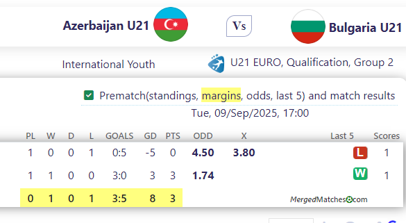 Azerbaijan U21 Vs Bulgaria U21 screenshot