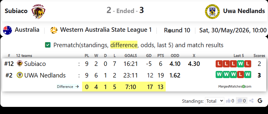 Subiaco AFC Vs UWA Nedlands FC screenshot