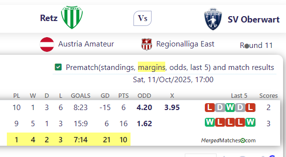 Retz Vs SV Oberwart screenshot