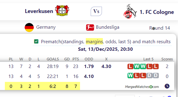 Leverkusen Vs 1. FC Cologne screenshot