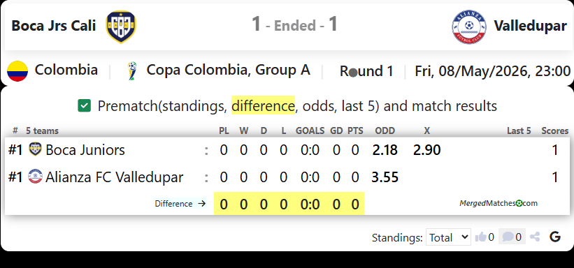 Boca Jrs Cali Vs Valledupar screenshot