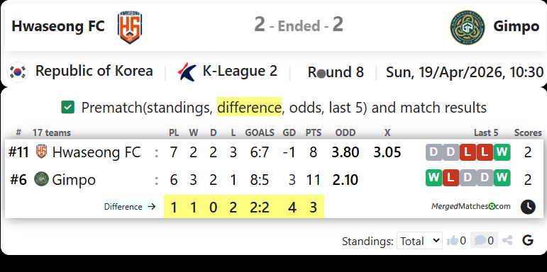 Hwaseong FC Vs Gimpo FC screenshot