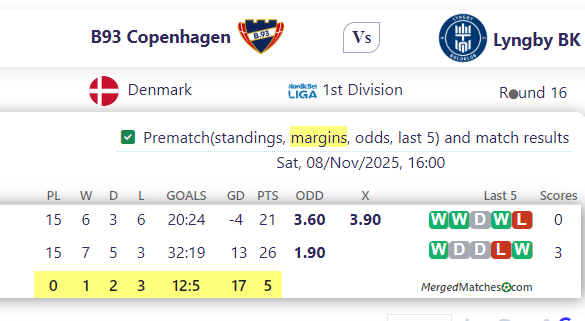 B93 Copenhagen Vs Lyngby BK screenshot