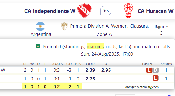 CA Independiente W Vs CA Huracan W screenshot