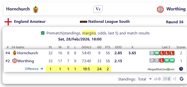 Hornchurch Vs Worthing screenshot