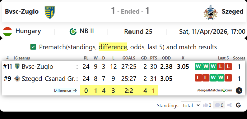 Bvsc-Zuglo Vs Szeged screenshot