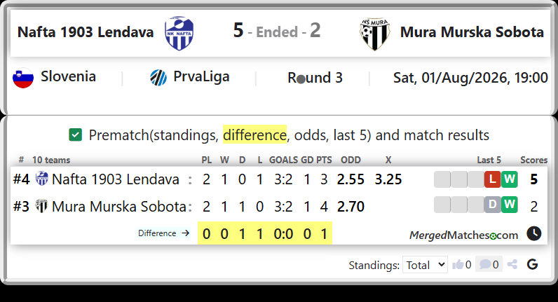 Nafta 1903 Lendava Vs Mura Murska Sobota screenshot