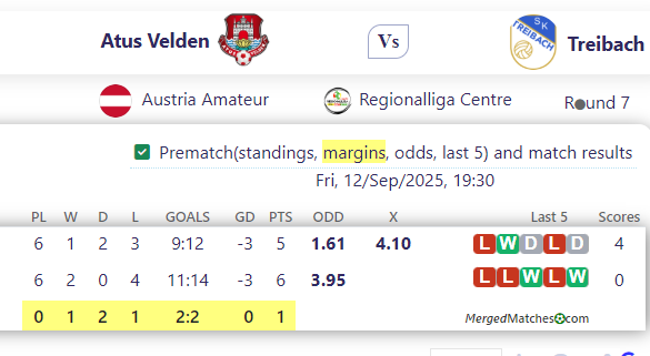Atus Velden Vs Treibach screenshot