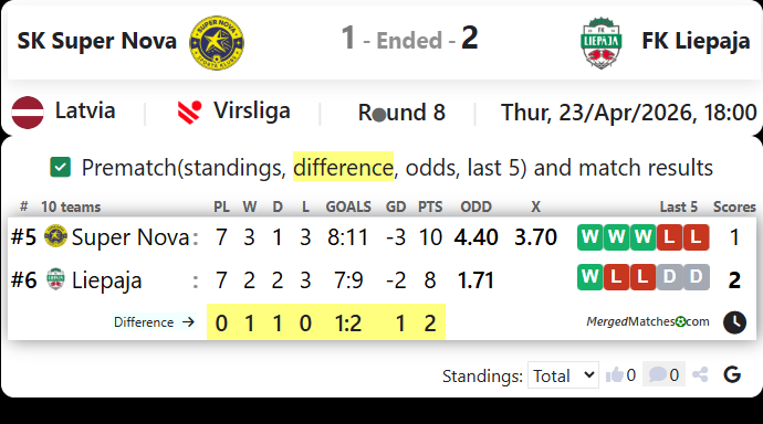 SK Super Nova Vs FK Liepaja screenshot