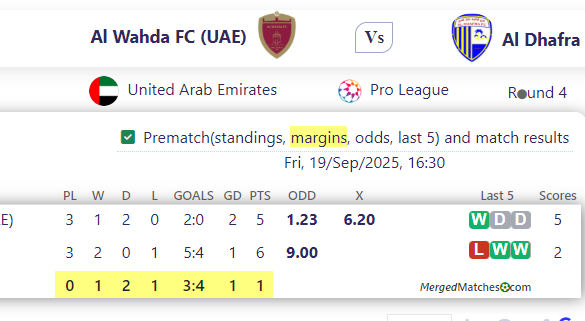 Al Wahda FC (UAE) Vs Al Dhafra screenshot