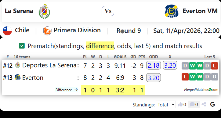 La Serena Vs Everton VM screenshot