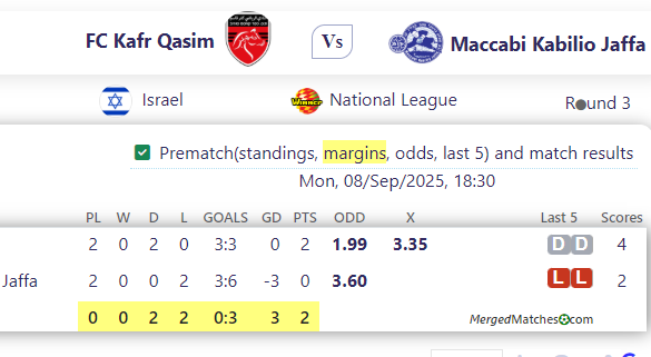 FC Kafr Qasim Vs Maccabi Kabilio Jaffa screenshot