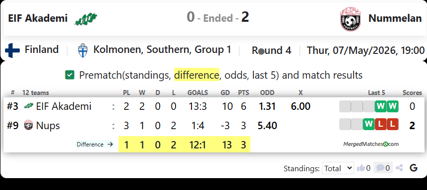 EIF Akademi Vs Nummelan screenshot