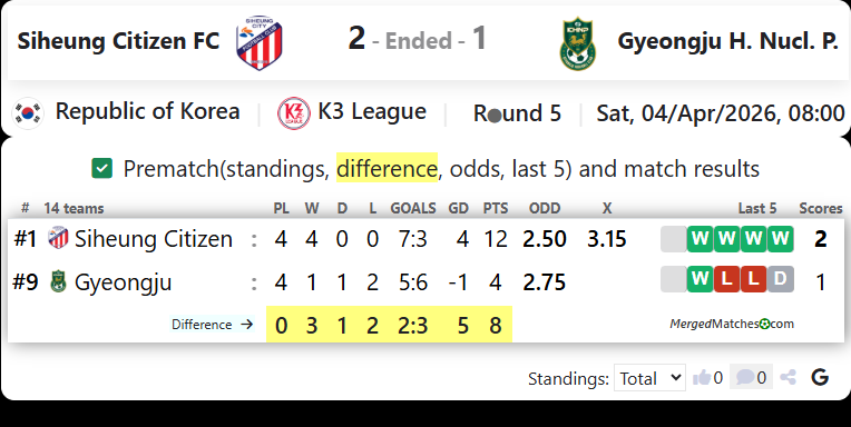 Siheung Citizen FC Vs Gyeongju FC screenshot