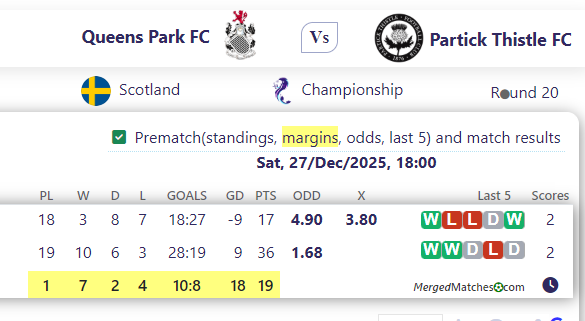 Queens Park FC Vs Partick Thistle FC screenshot