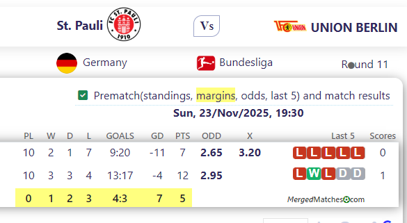 St. Pauli Vs UNION BERLIN screenshot