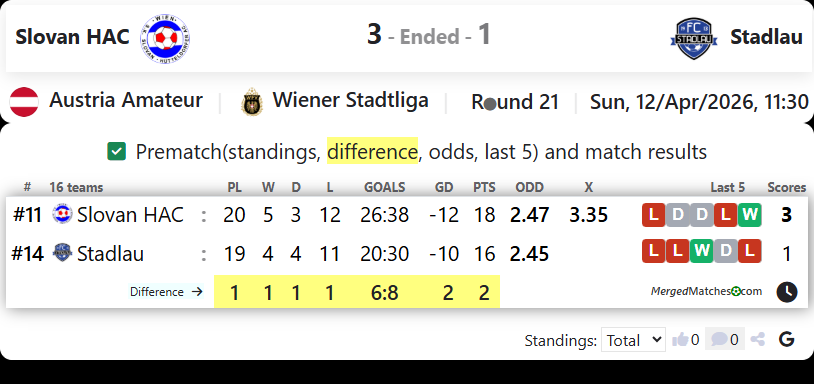 Slovan HAC Vs Stadlau screenshot