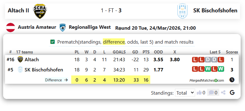 Altach II Vs SK Bischofshofen screenshot