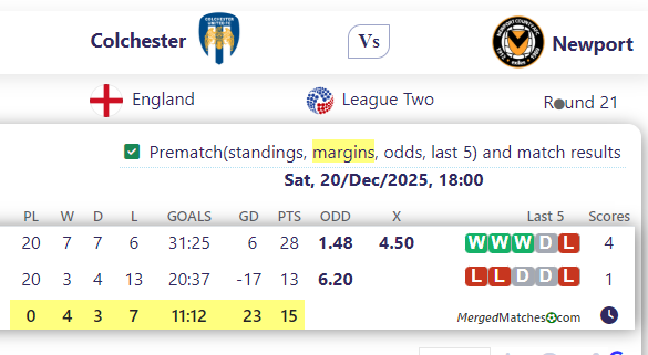 Colchester Vs Newport screenshot