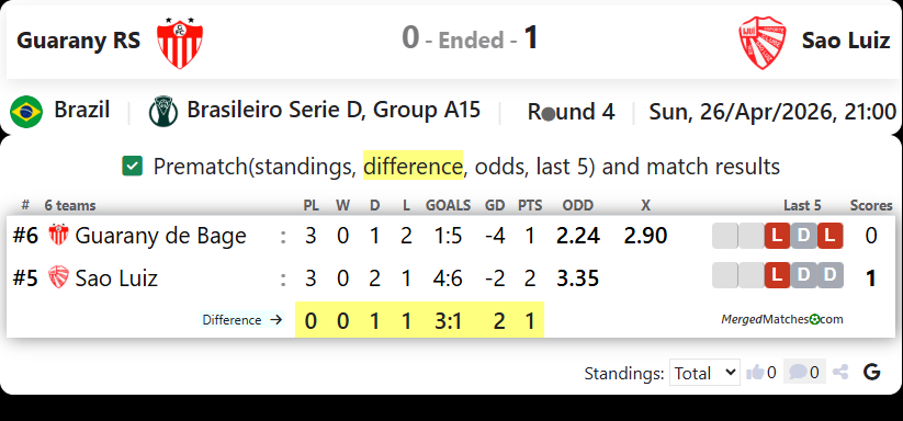 Guarany RS Vs Sao Luiz screenshot