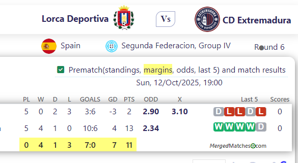 Lorca Deportiva Vs CD Extremadura screenshot