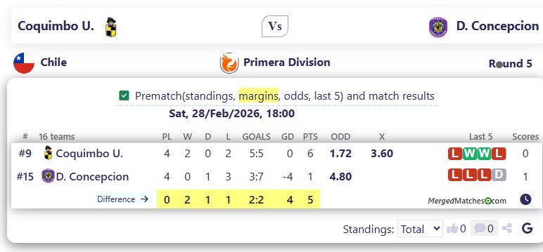Coquimbo U. Vs D. Concepcion screenshot