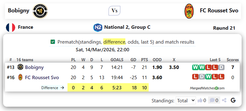 Bobigny Vs FC Rousset Svo screenshot
