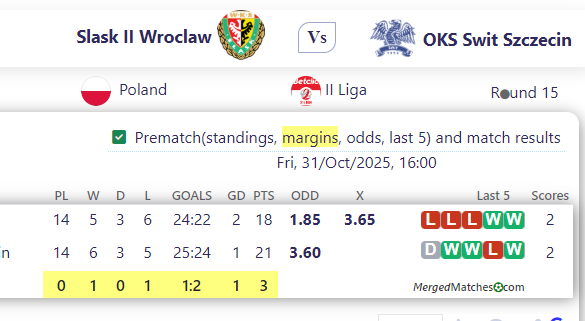 Slask II Wroclaw Vs OKS Swit Szczecin screenshot