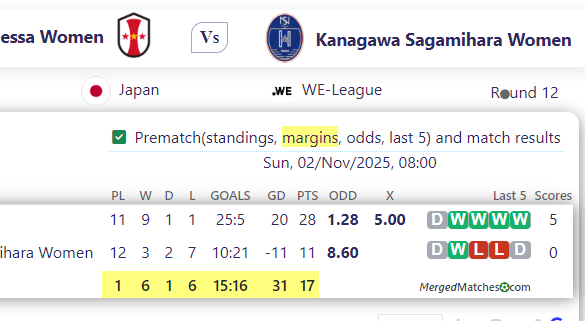 Leonessa Women Vs Kanagawa Sagamihara Women screenshot