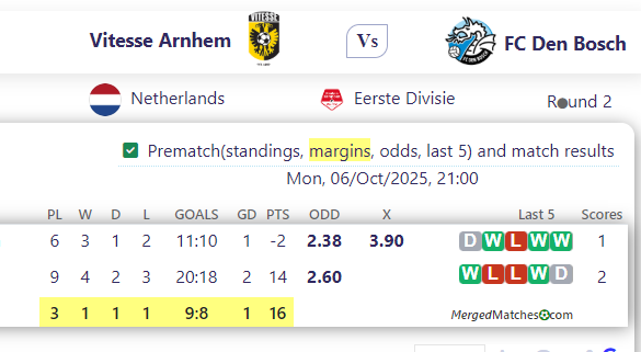 Vitesse Arnhem Vs FC Den Bosch screenshot