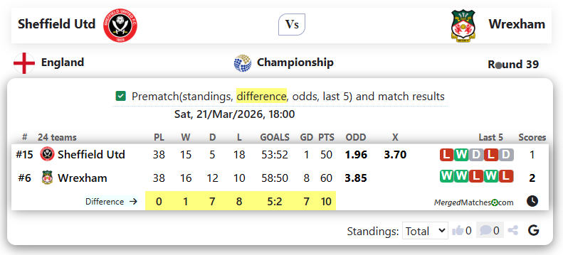 Sheffield Utd Vs Wrexham screenshot