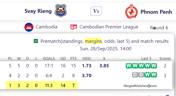 Svay Rieng Vs Phnom Penh screenshot