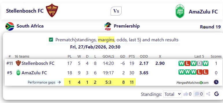 Stellenbosch FC Vs AmaZulu FC screenshot