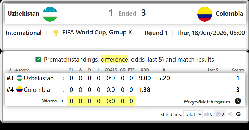Uzbekistan Vs Colombia screenshot
